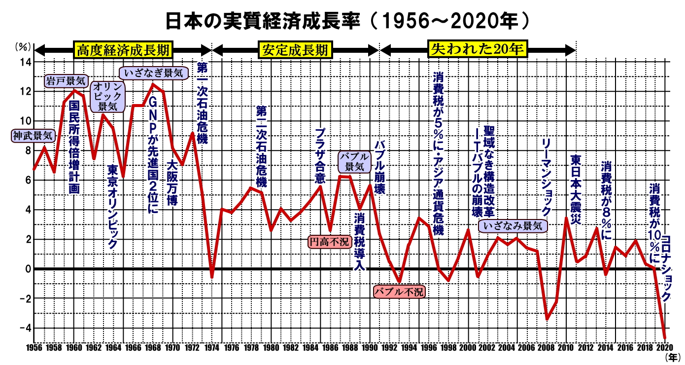 19時間目：日本経済史 | 政治経済塾